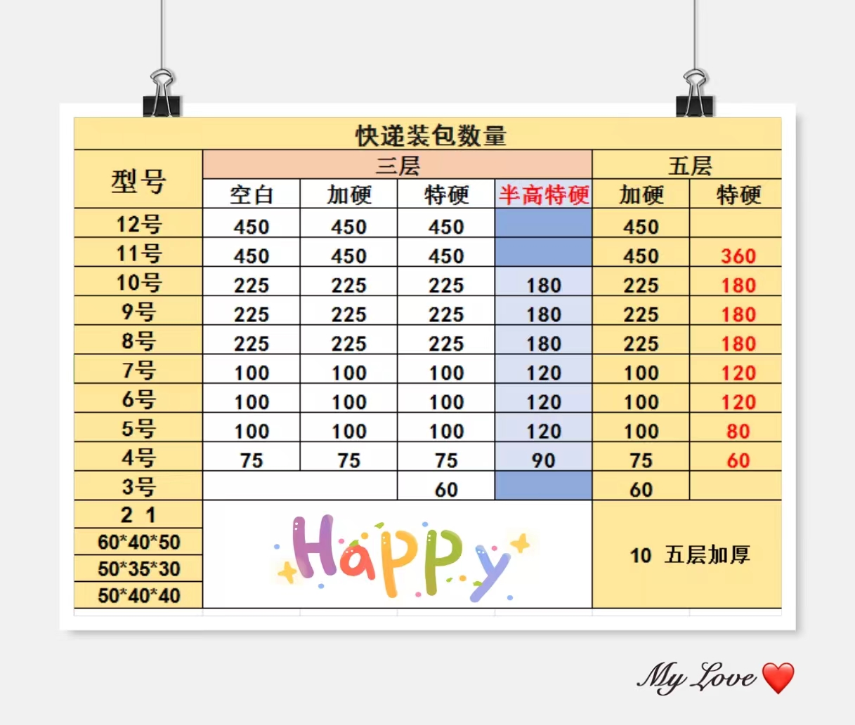 3-12号整包 三层五层加硬特硬快递纸箱包装 量大可议价 郑州厂家 - 图0