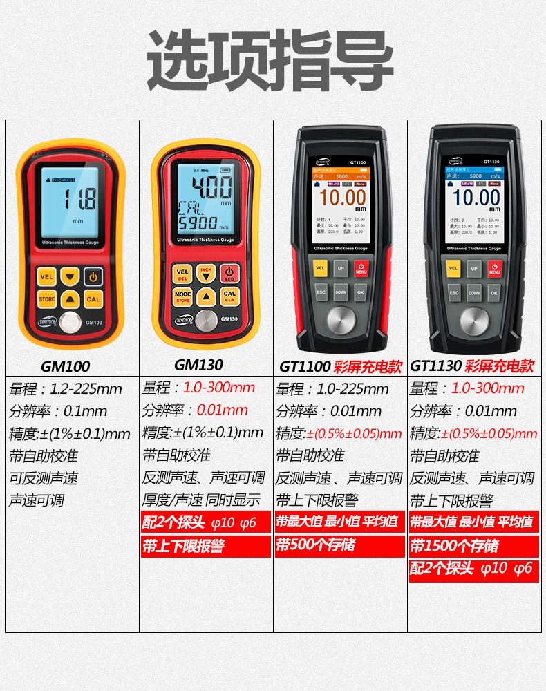 GM100超声波测厚仪数显玻璃厚度仪测试仪GM130钢板壁厚检测仪-图1