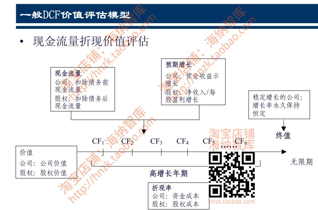 投行财务估值建模资料方法模型案例分析报告公司企业上市材料评估-图3