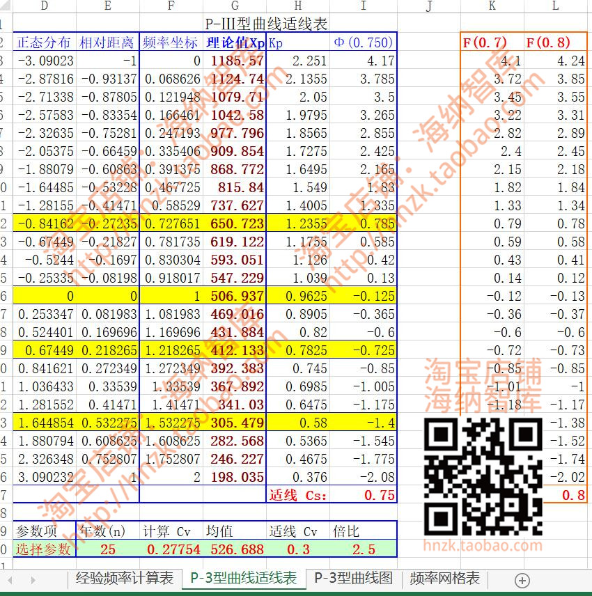 水文水库计算excel表格水电站水能洪峰电能水力洪水水库公式洪量 - 图1