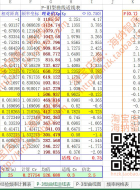 水文水库计算excel表格水电站水能洪峰电能水力洪水水库公式洪量