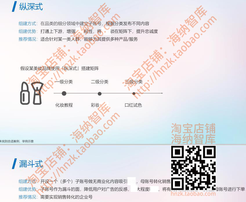 直播间搭建带货场景人员分工设备清单筹备流程图矩阵方案自检表 - 图2