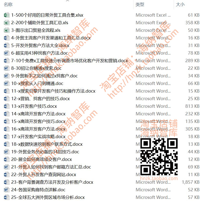 外贸开发客户方法资料流程营销搜索引擎业务员技巧市场邮件模板-图0