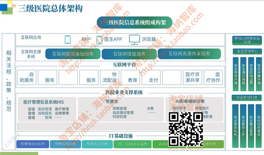 智慧医院信息系统HIS解决方案PPT课件信息化建设医疗规划智能BI_虎窝淘