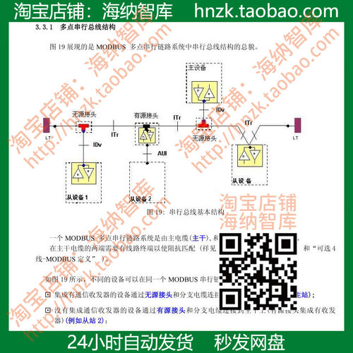 RS485例程MODBUS源代码开发板源码协议规范主站从站实战实例程序 - 图3