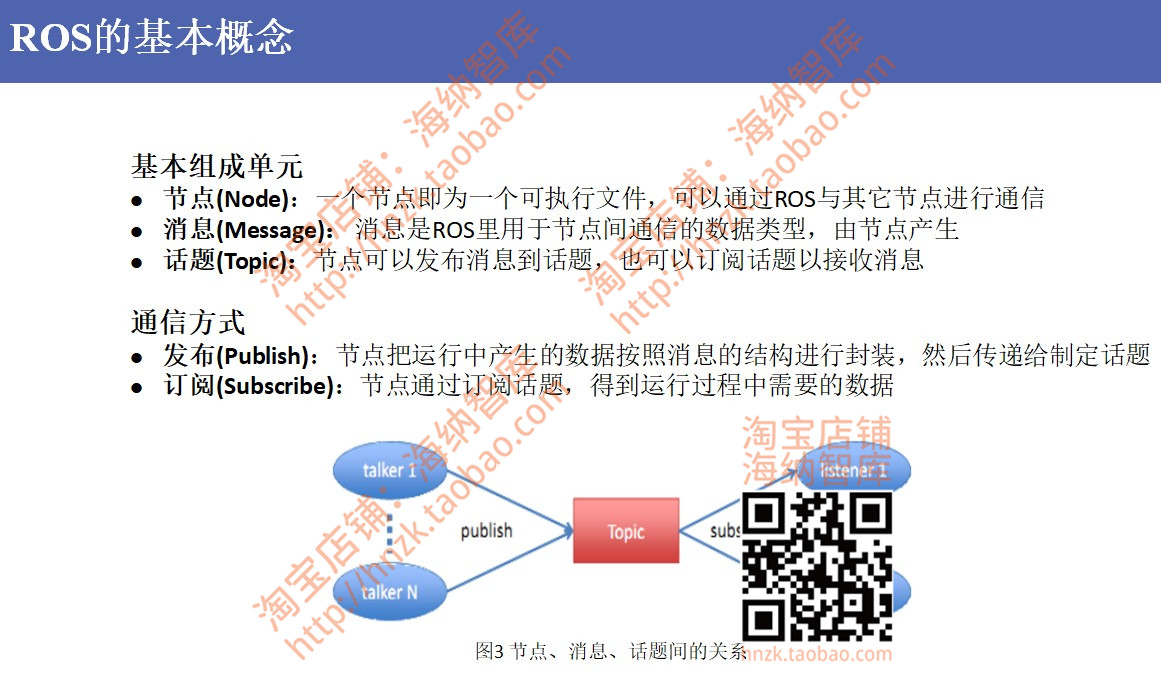 ROS机器人SLAM视觉资料学习资料激光STDR仿真人工智能操作系统 - 图0