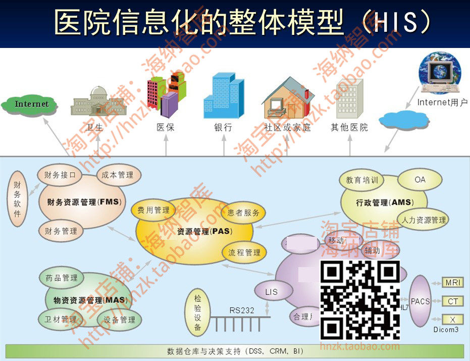 智慧医院信息系统HIS解决方案PPT课件信息化建设医疗规划智能BI_虎窝淘