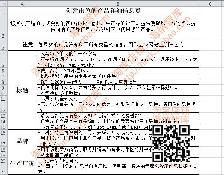 亚马逊amazon跨境电商运营表格分析表评估表模板广告优化报表选品 - 图2