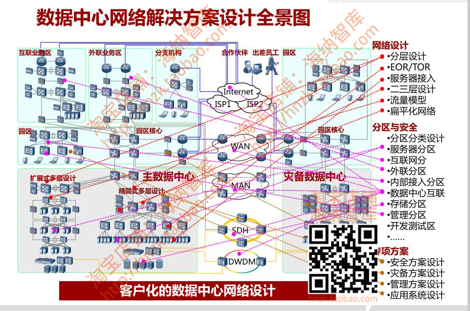 数据中心解决方案IDC机房建设华为云计算模块化标准规范集装箱式 - 图1