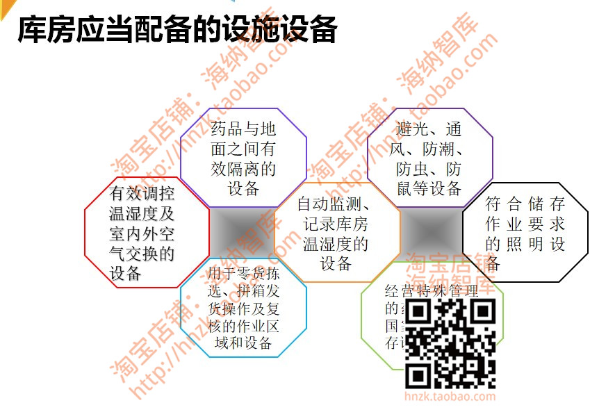 药品GSP质量管理资料规范内审体系岗位现场检查冷链操作规程PPT - 图1