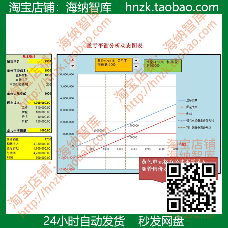 盈亏平衡分析EXCEL表格本量利模型动态图表折线散点图销量盈利 - 图0