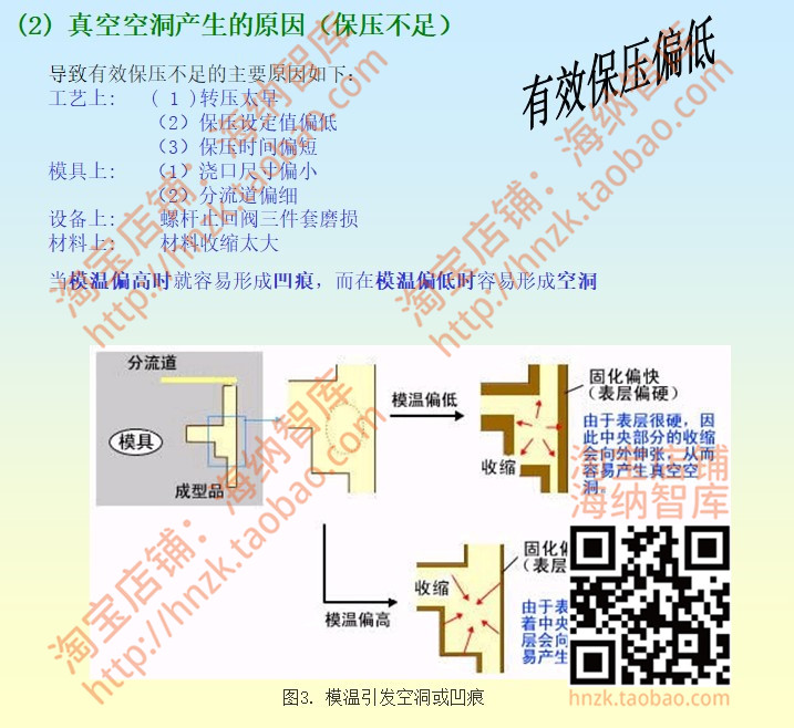 注塑模具塑胶件结构设计资料材料成型缺陷解决产品技术PPT课件 - 图1