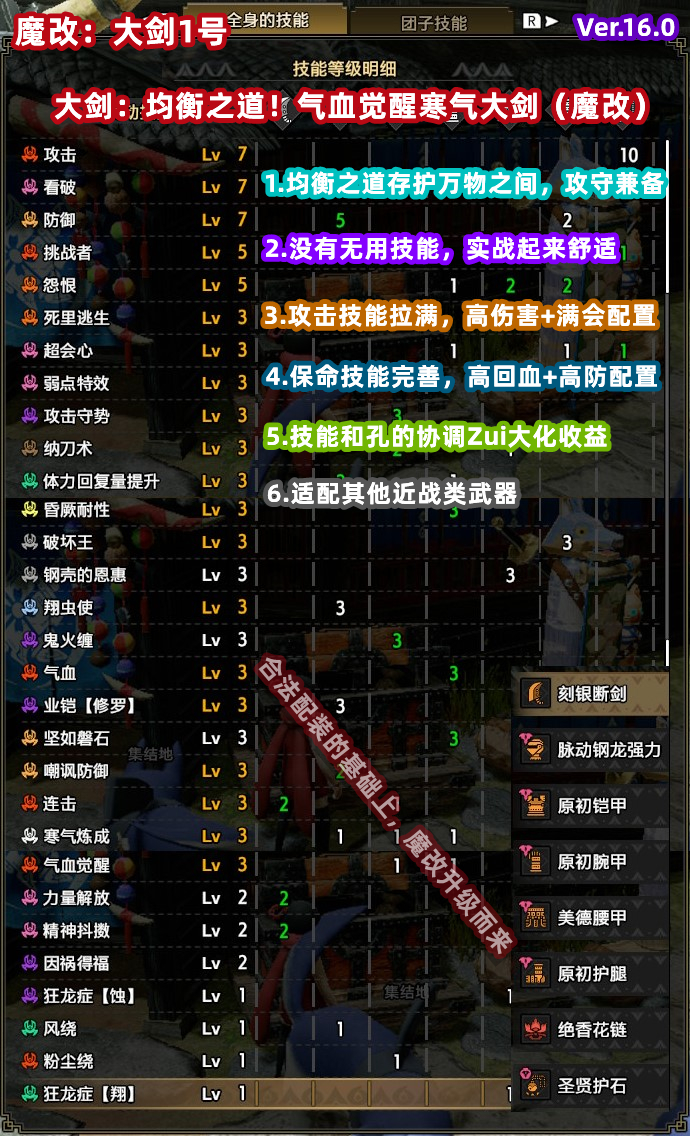 NS/Switch怪物猎人曙光Rise存档修改怪异化 魔改炼化配装：全武器 - 图0