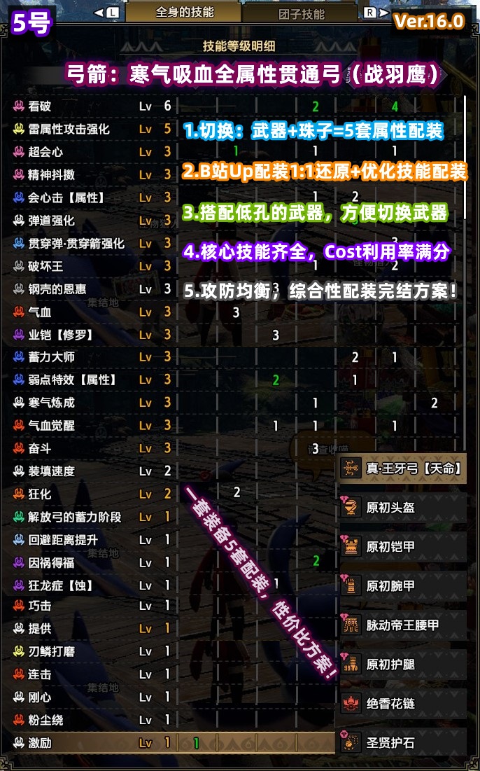 NS/Switch怪物猎人曙光Rise存档修改 怪异炼化配装定制：弓箭16.0 - 图3