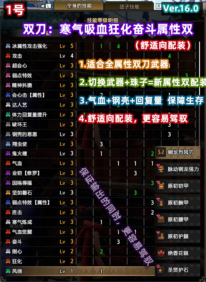 NS/Switch怪物猎人曙光Rise存档修改 怪异成品炼化配装：双刀16.0 - 图0