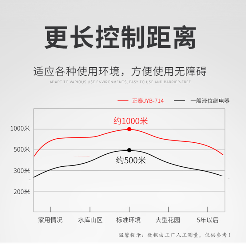 正泰jyb-714b液位继电器开关自动水位控制器箱380v家用220v单相水 - 图0