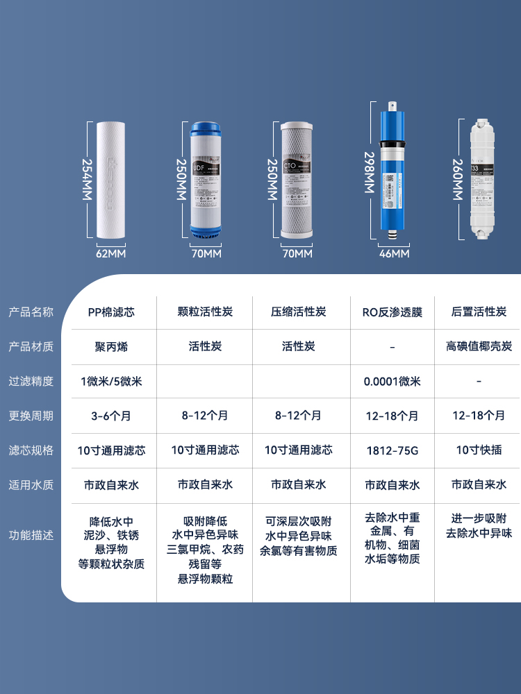 家用净水器滤芯10寸PP棉活性炭通用净水机过滤芯五级套装汇通ro膜 - 图0