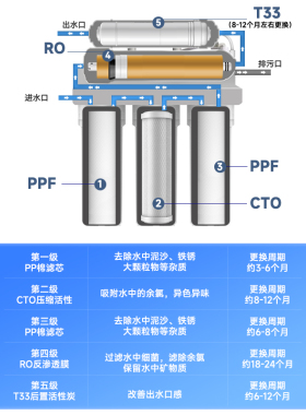 金线泉RO反渗透净水器厨下纯水机