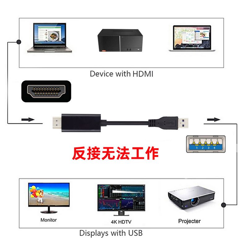 USB3.0转HDMI 1080P公头免驱长线 2.0 USB HDMI外置显卡线1440p - 图1