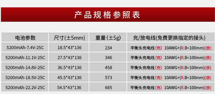 酷点航模电池5200mAh 11.1V 25C/70c 3S航模固定翼穿越车模锂电池 - 图2