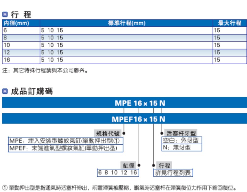 亚德客型螺纹气缸MPE6x5 MPE8x10 MPE10x15 MPE12x10N MPE16 MPEF-图1