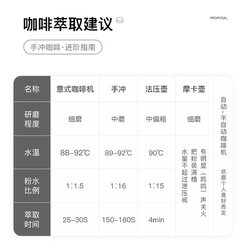 咖啡豆云南普洱小粒中深烘培454g浓香不酸可磨粉美式手冲新鲜烘焙 - 图2
