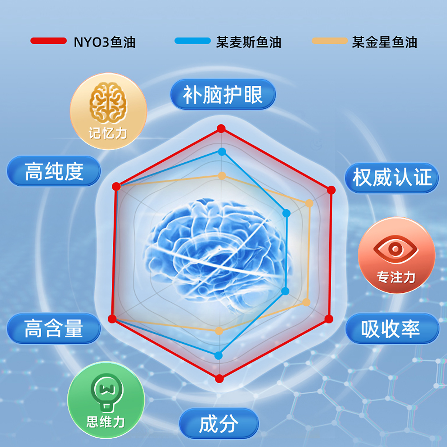 NYO3 Norwegian DHA Deep Sea Fish Oil omega-3