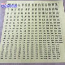 DMC Line Number Sticker (3 Yuan 2 sheets) Number adhesive sticker transparent label sticker 447 Number