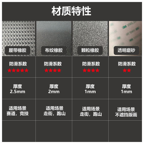 BMW S1000RR 2021款  DIY油箱贴 鱼骨贴改装 油箱盖防滑装饰 贴膜 - 图0