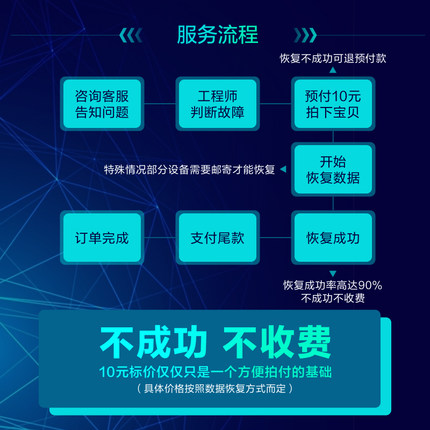 电脑移动硬盘数据恢复U盘sd卡修复硬盘维修软件服务支持多品牌 - 图1