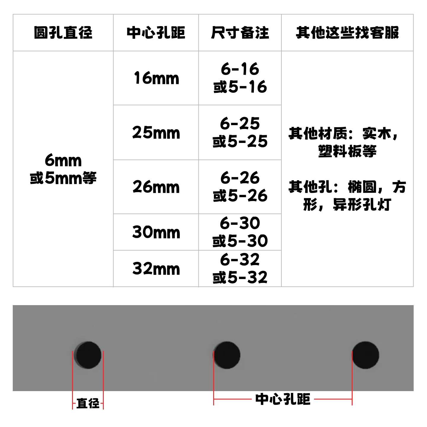IKEA oval hole round hole universal hole board accessories