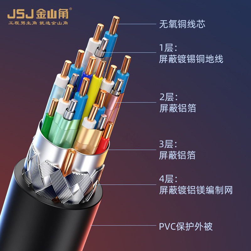 JSJ8k纯铜1.4版DP高清线机顶盒电视高清线电脑主机显示屏连接线 - 图1