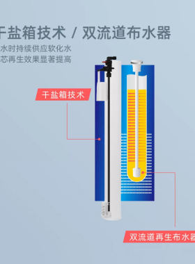 光头匠全屋中央软水机洗澡沐浴水垢锅炉除垢软化水食品级树脂阻垢