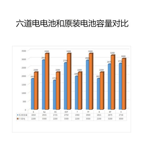 六道电原装大容量Iphone5SE苹果6SPlus 8P快充XR电池7P 6P - 图0