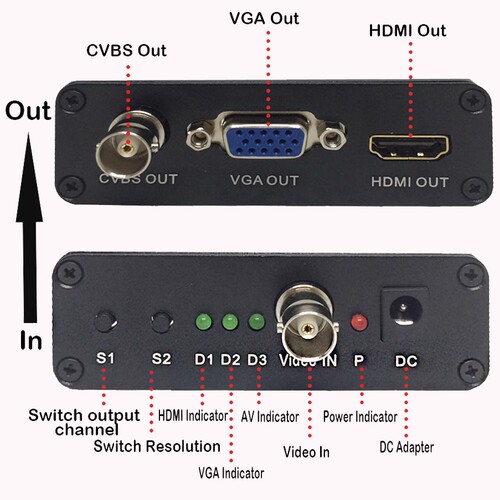 TVICVIAHD转HDMIVGACVBS同轴高清转换器1080P摄像头转hdmi