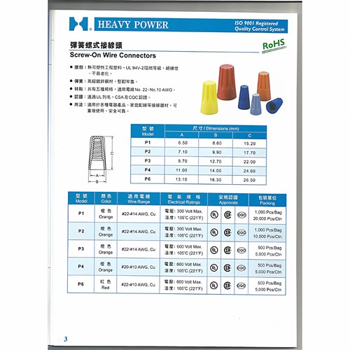 金笔尼龙压线帽CE2X闭端子 电线连接器 接线端子接线头奶嘴接线器 - 图3