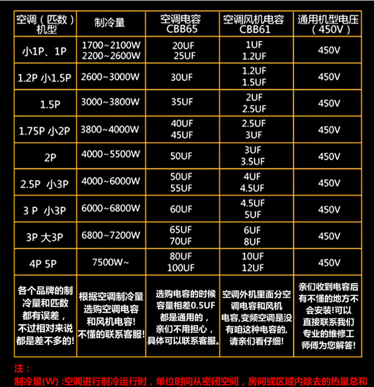 防爆空调电容CBB65 450V 25UF 30UF 35UF 40UF 50UF 60UF空调配件 - 图0