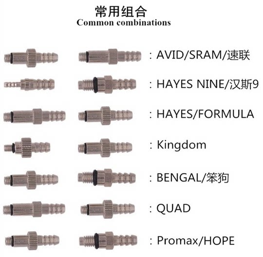 Инструмент для смазки sramavid, дисковая муфта скорости, тормозной масляный диск