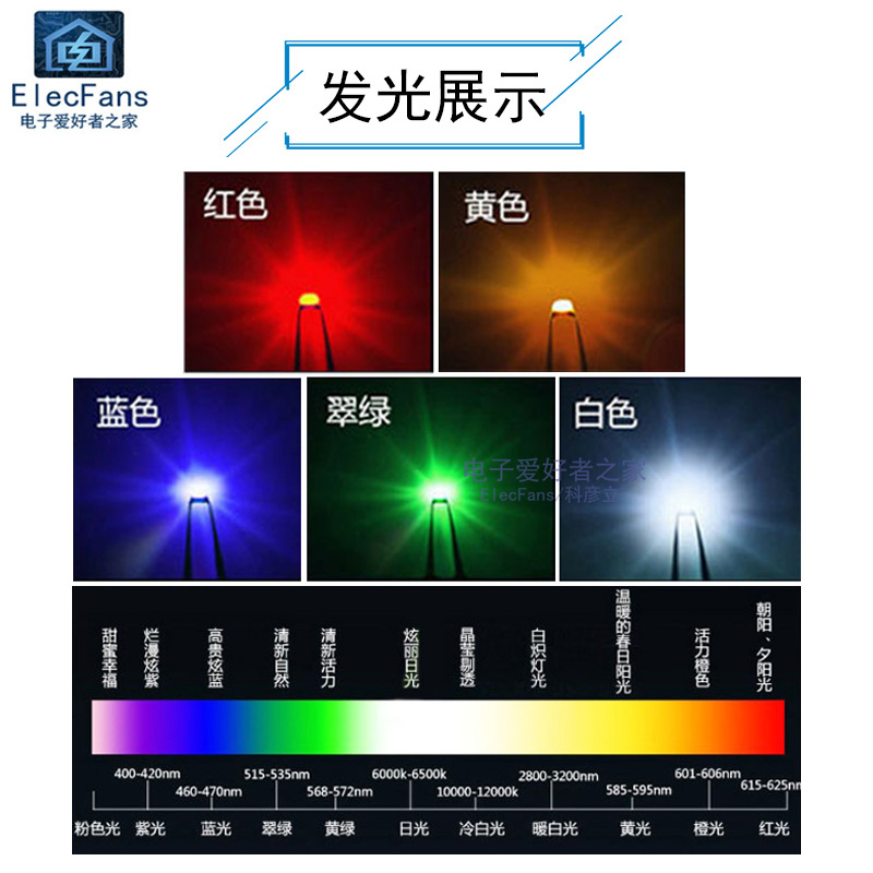 5种颜色每种20个 0603贴片发光二极管包 LED灯珠 红黄蓝绿白色光 - 图0