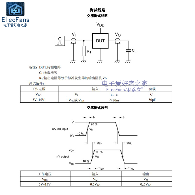 (2个)直插CD4081BD四路2输入与门 DIP-14逻辑IC芯片 CD4081BE-图2