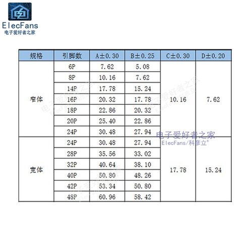 (20个)8P方孔 直插IC插座 DIP-8脚 芯片底座电子集成电路线路板座 - 图0