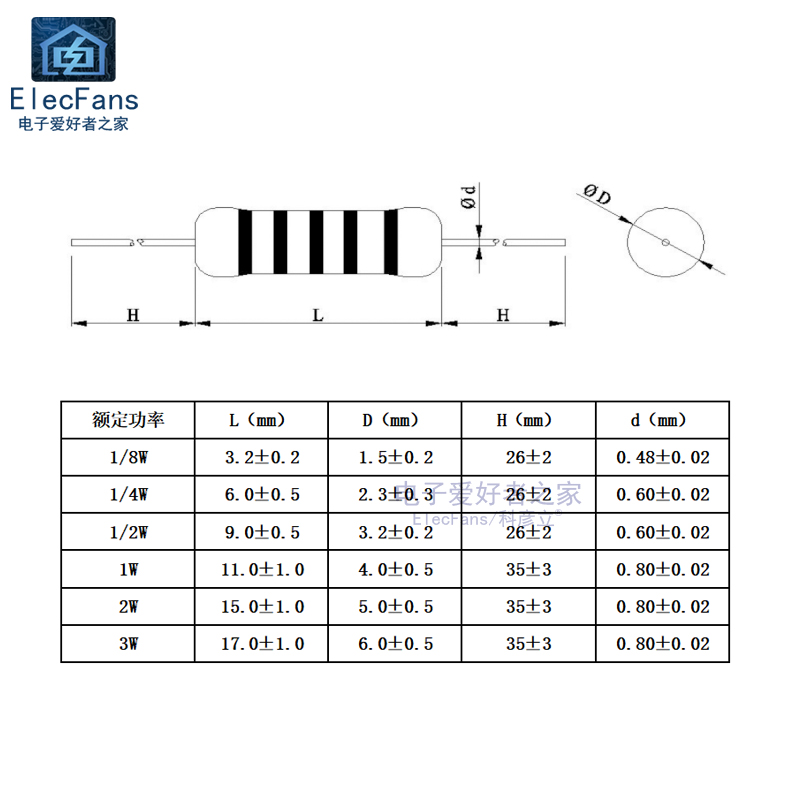 1/4W金属膜电阻36K/39K/43K/47K/51K/56K/62K/68K/75K/82K/91K - 图1