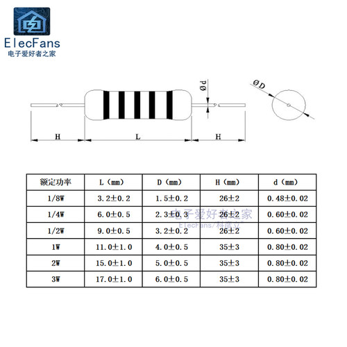 1/6W1/4W2W3W金属膜电阻器1欧/10R/1K/10K/100K/1M非碳膜电子元件 - 图1