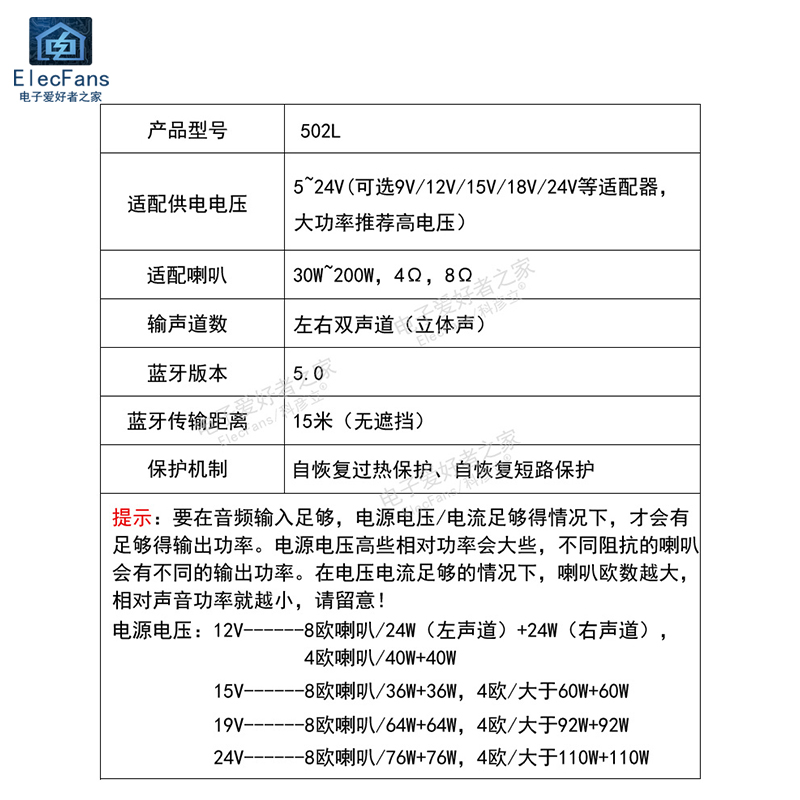 蓝牙5.0 2路*50W/30W/20W喇叭 数字功放板2.0双声道音箱音响模块 - 图0