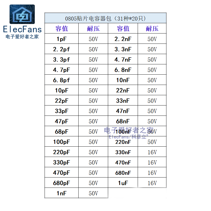 0805贴片电容器包1pF-1nf-100nf/104/0.1uf-1uf-1uF 31种值各20个 - 图1