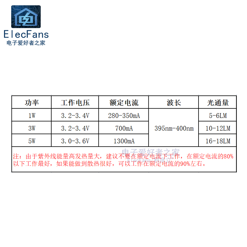 紫色光LED灯珠UV无影胶粘接PCB绿油树脂紫外线固化爆光杀菌消毒灯 - 图2