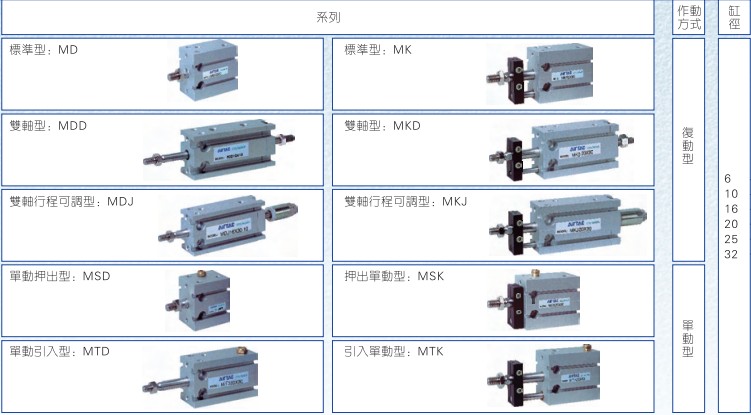 亚德客MTK20X5/10/15/20S多位置固定气缸-图2