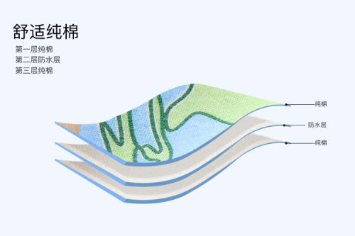 4条装口水巾婴儿围兜宝宝围嘴纯棉防水360度可旋转防吐奶围巾 - 图1