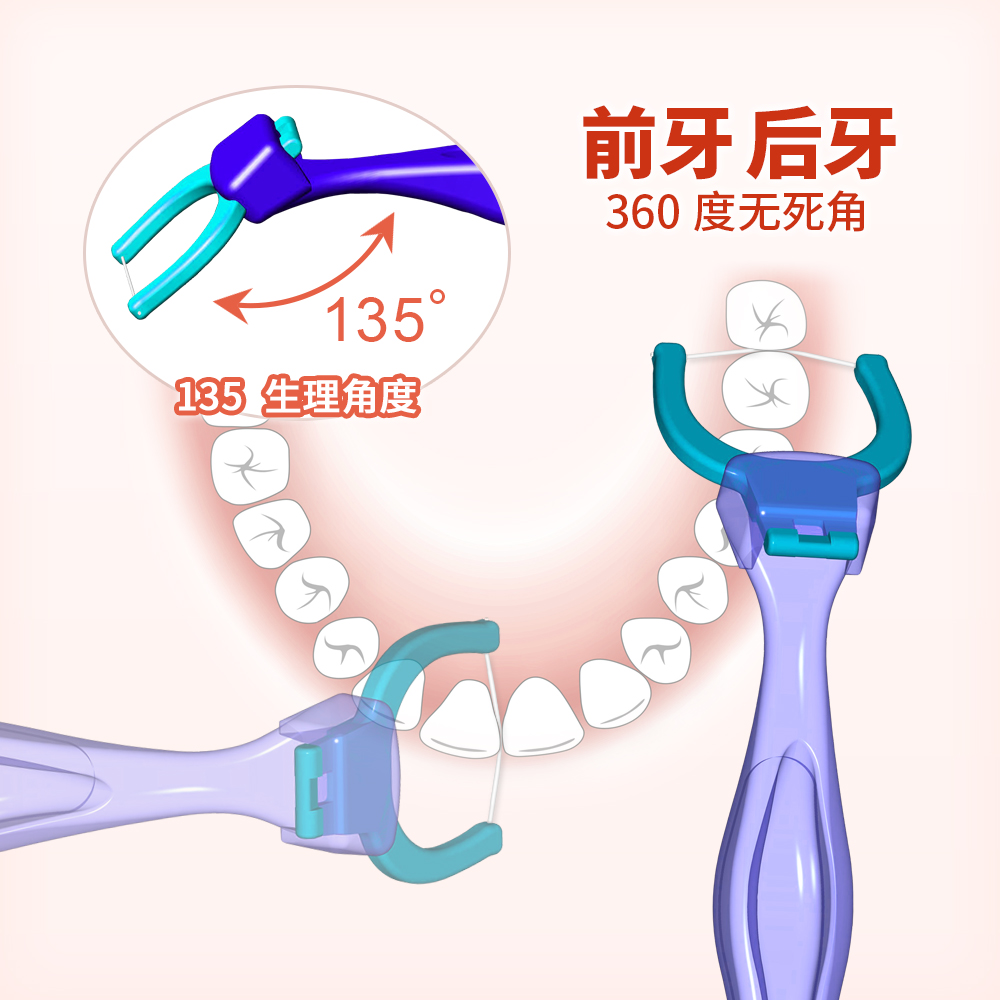 牙线家庭装超细正品牙线棒后牙专用口腔医用y型牙线后槽牙牙线刷-图1