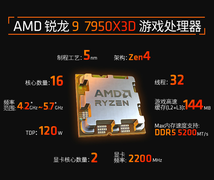 AMD7500F/7800X3D/7900X/7950X3D/8600G/8700G盒装散片单CPU7000-图3